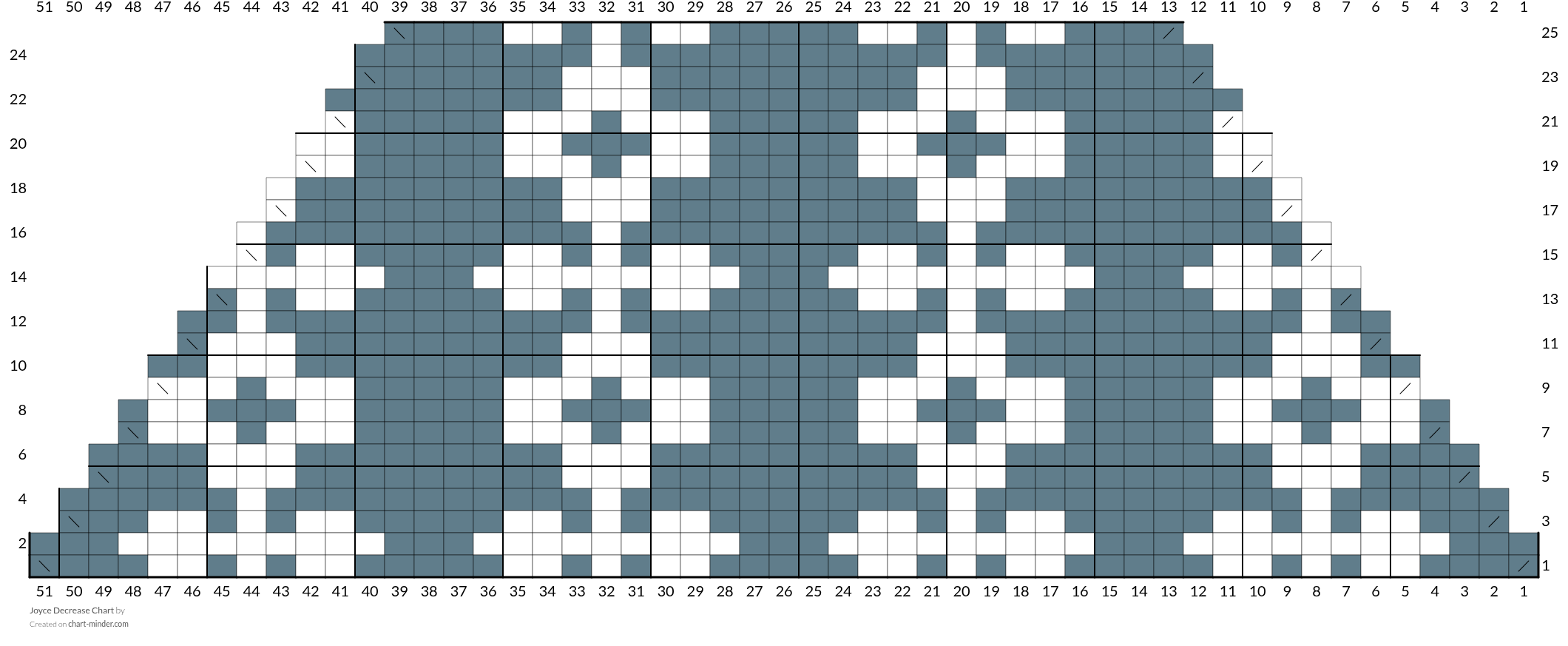 Joyce Decrease Chart