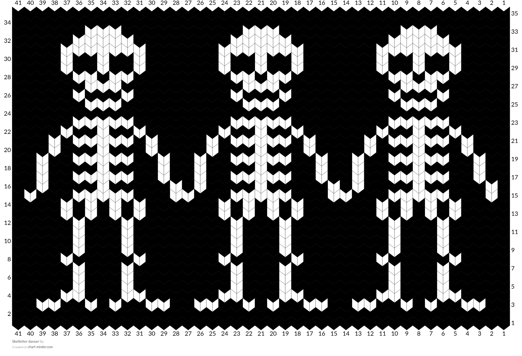 Skelletter danser
