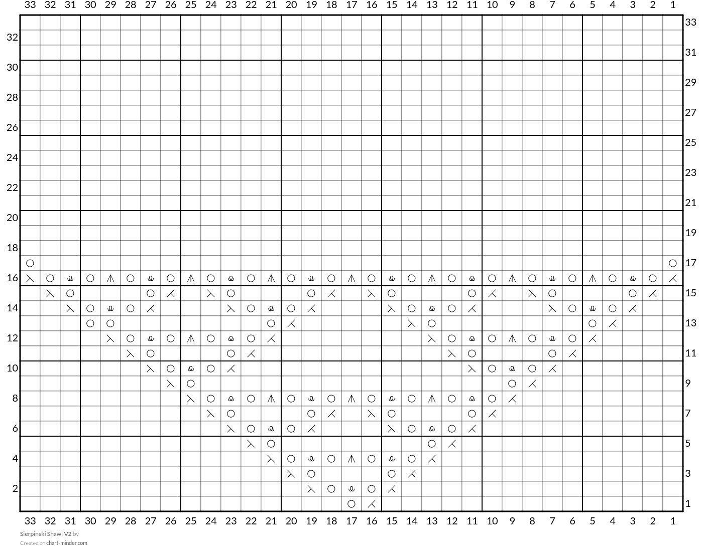 Sierpinski Shawl V2