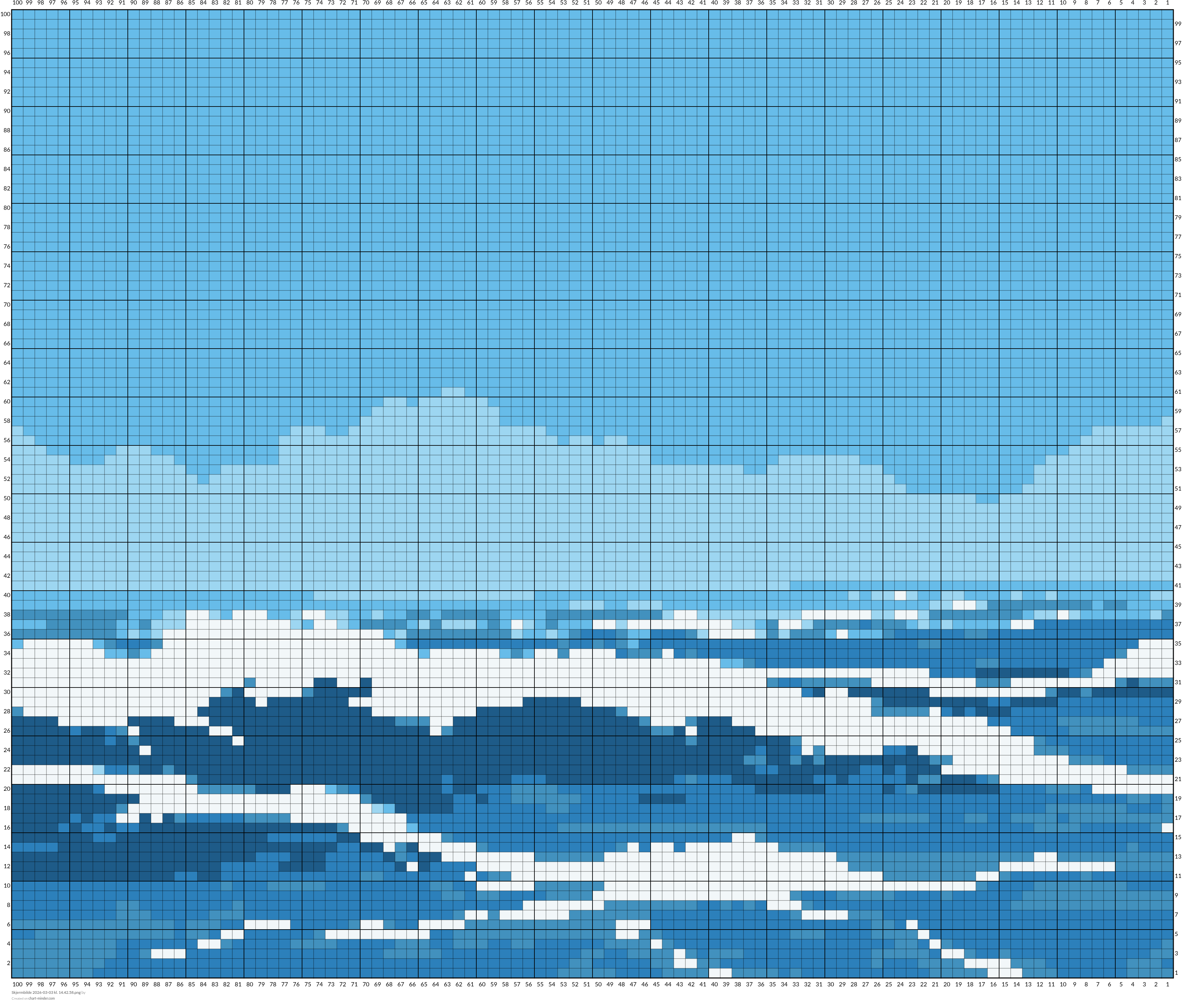 Skjermbilde 2026-03-03 kl. 14.42.58.png