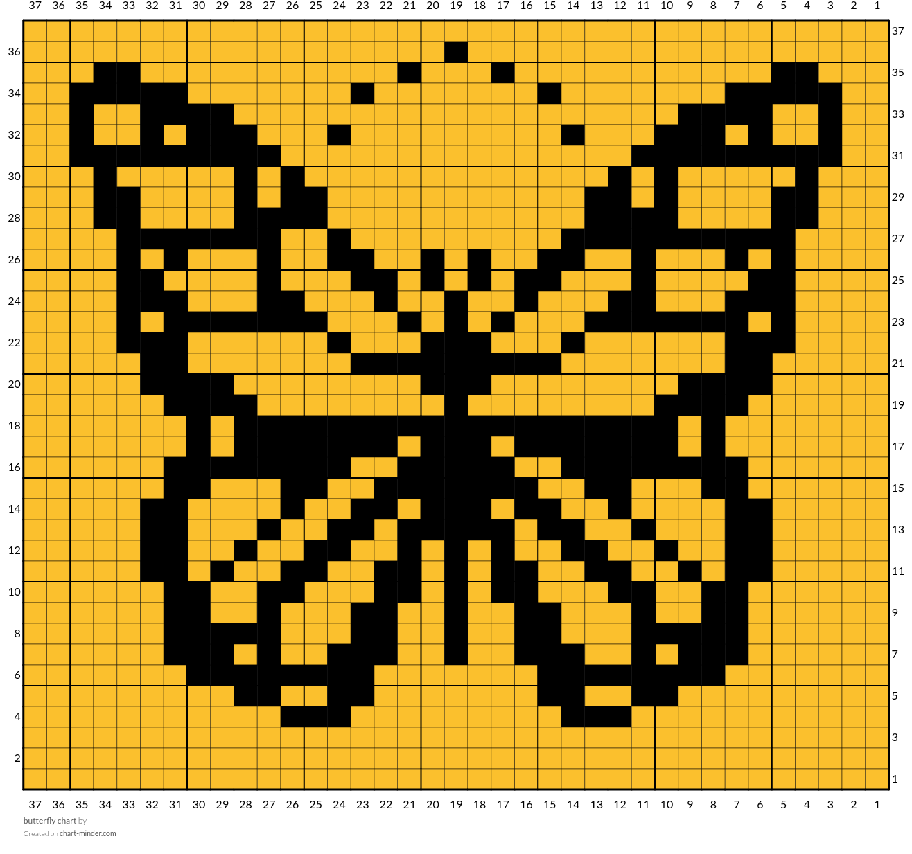 butterfly chart