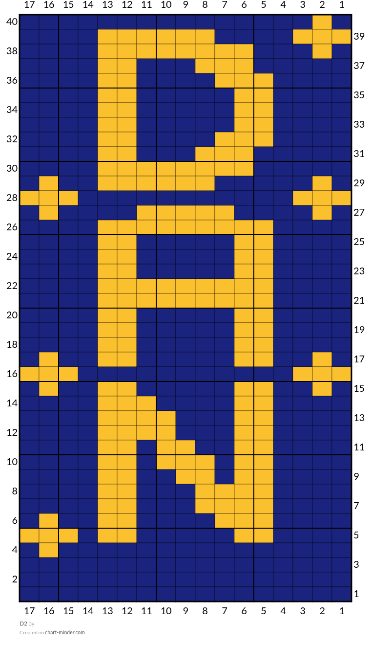 D2