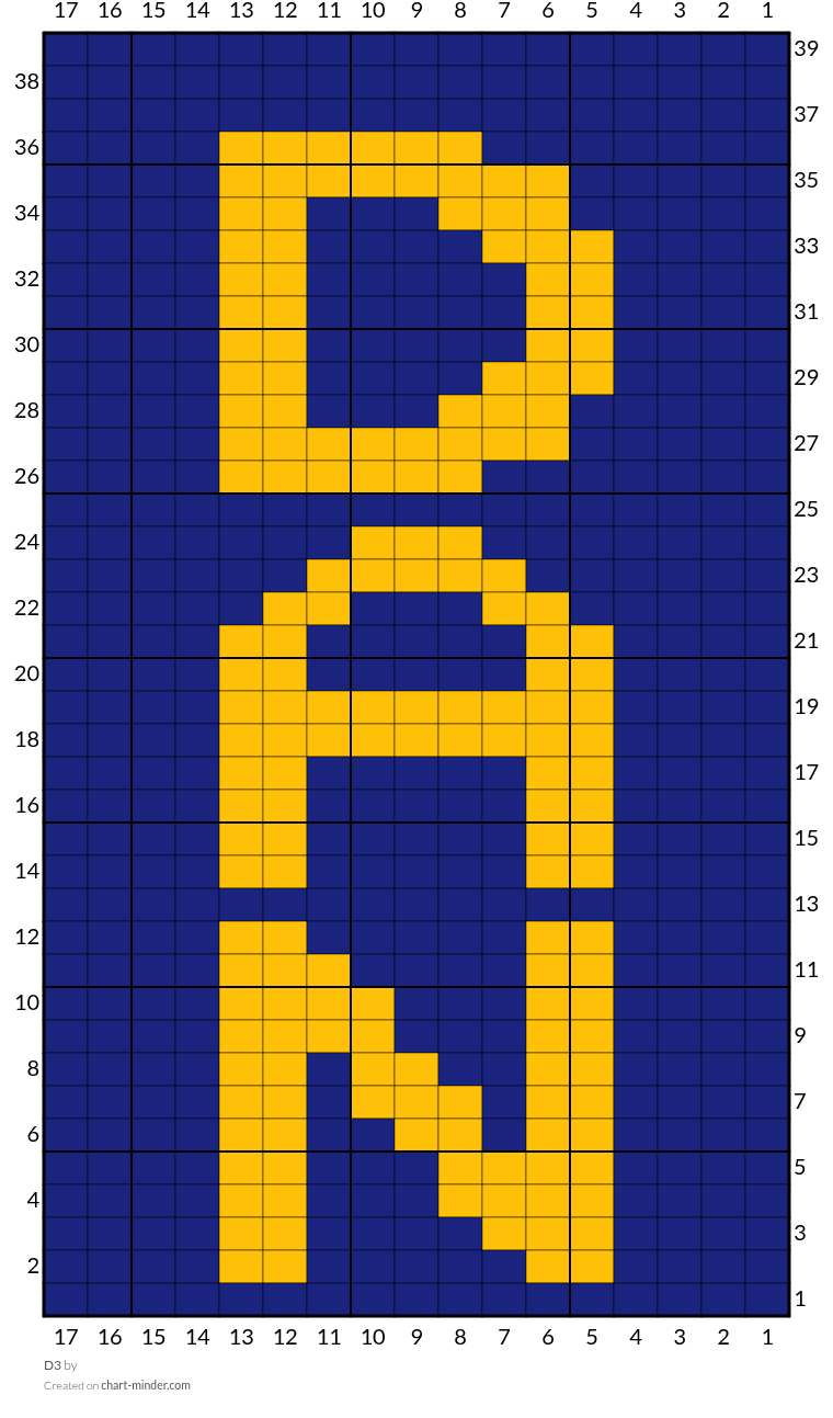 D3