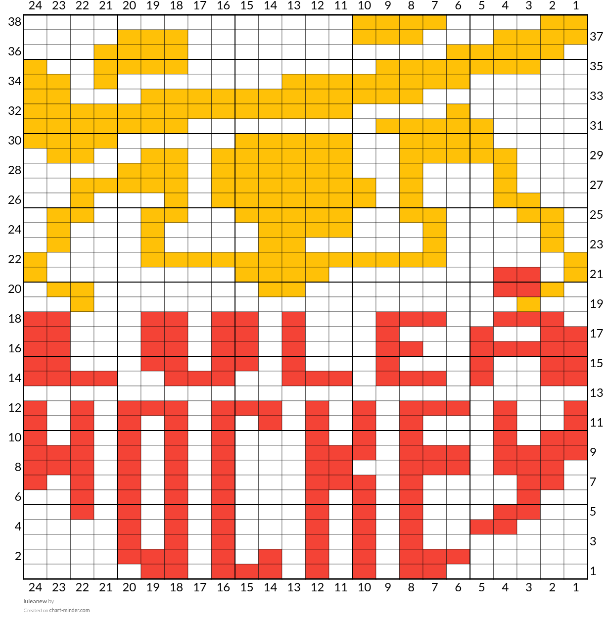 luleanew