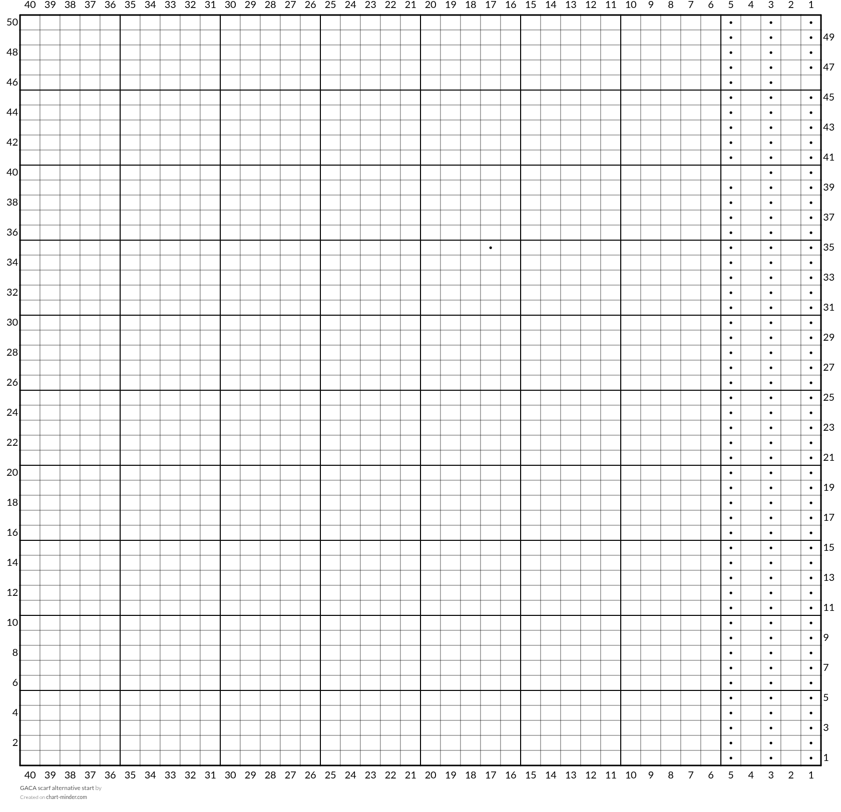 GACA scarf alternative start