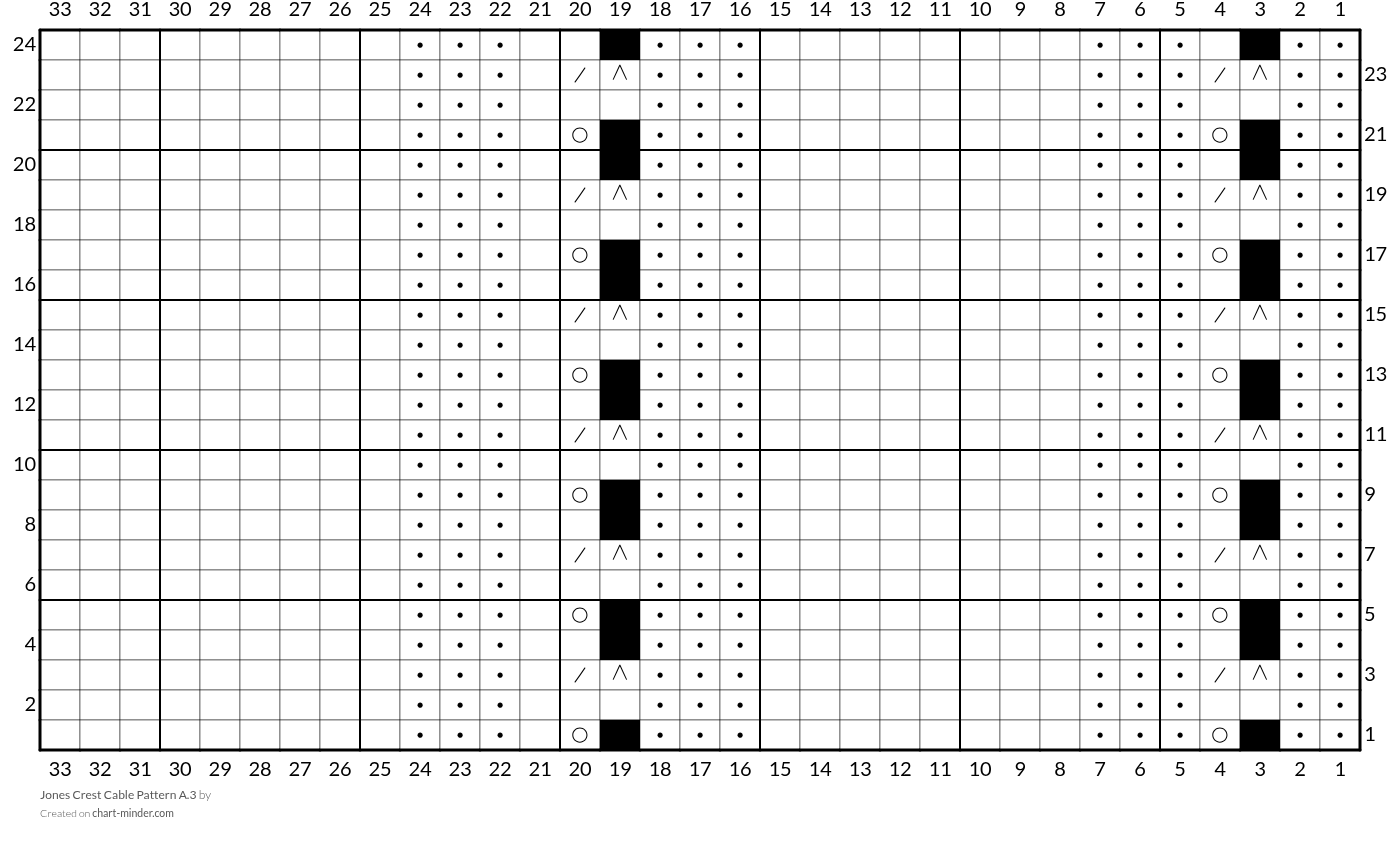 Jones Crest Cable Pattern A.3