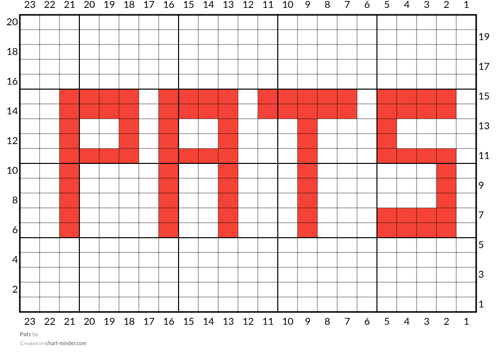 Pats