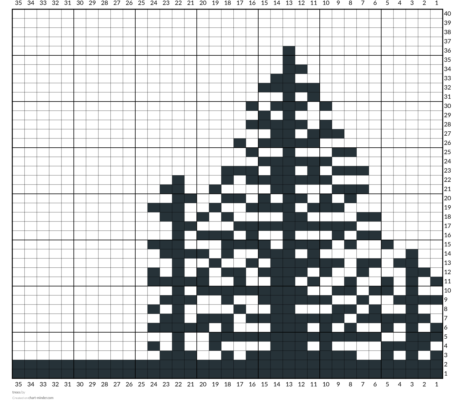 trees