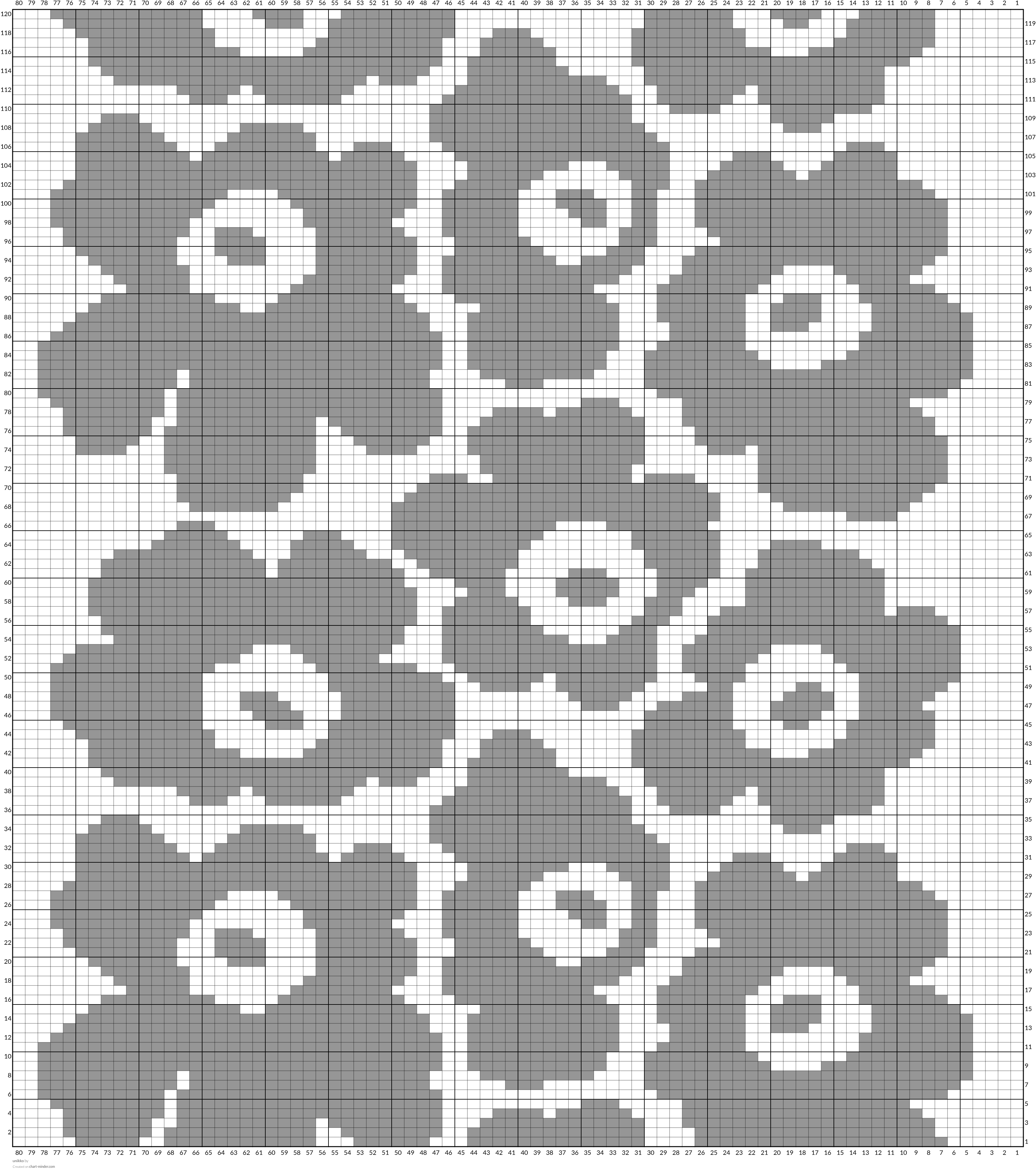 unikko