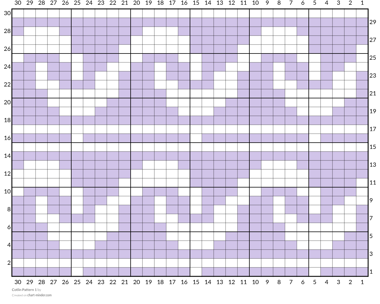 Cotlin Pattern 1