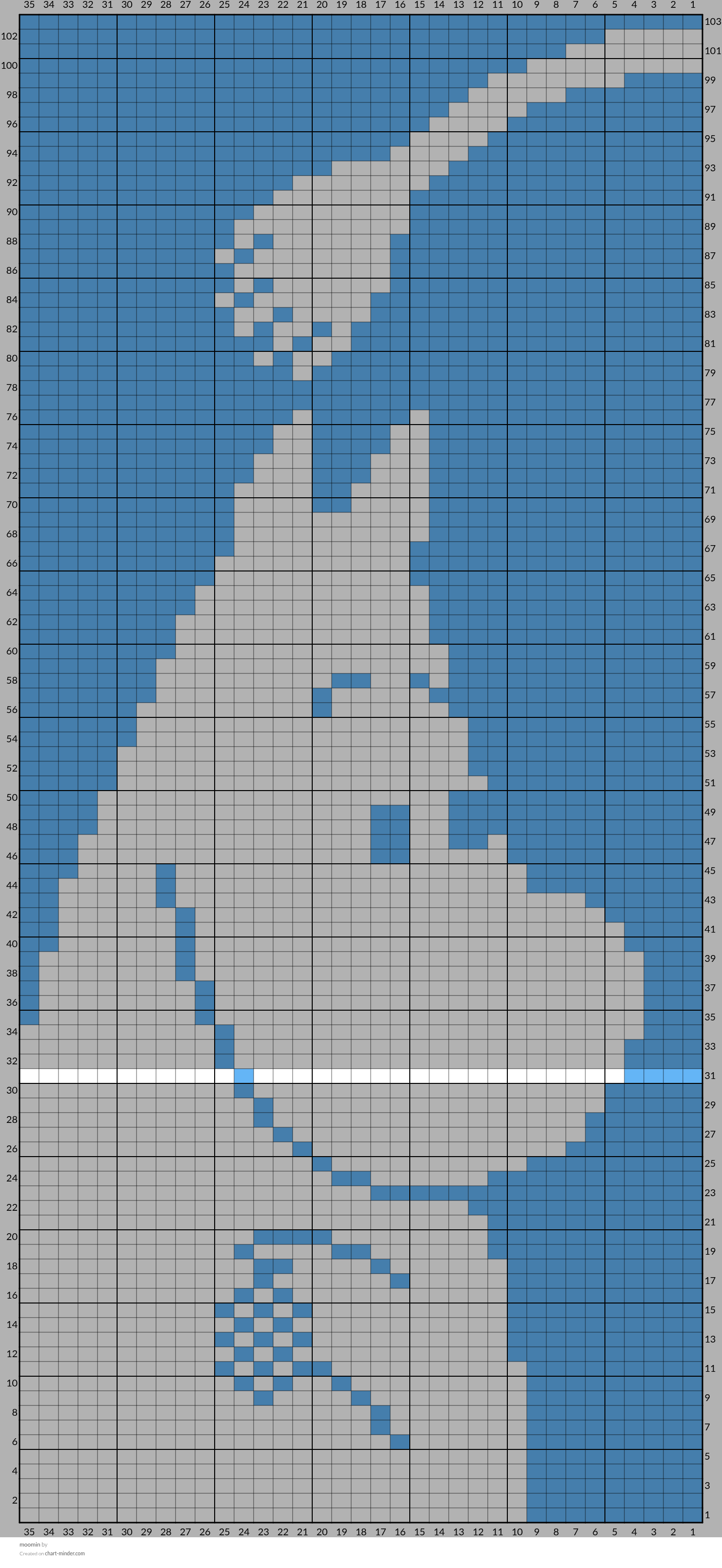 moomin