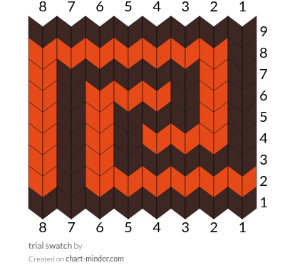 trial swatch