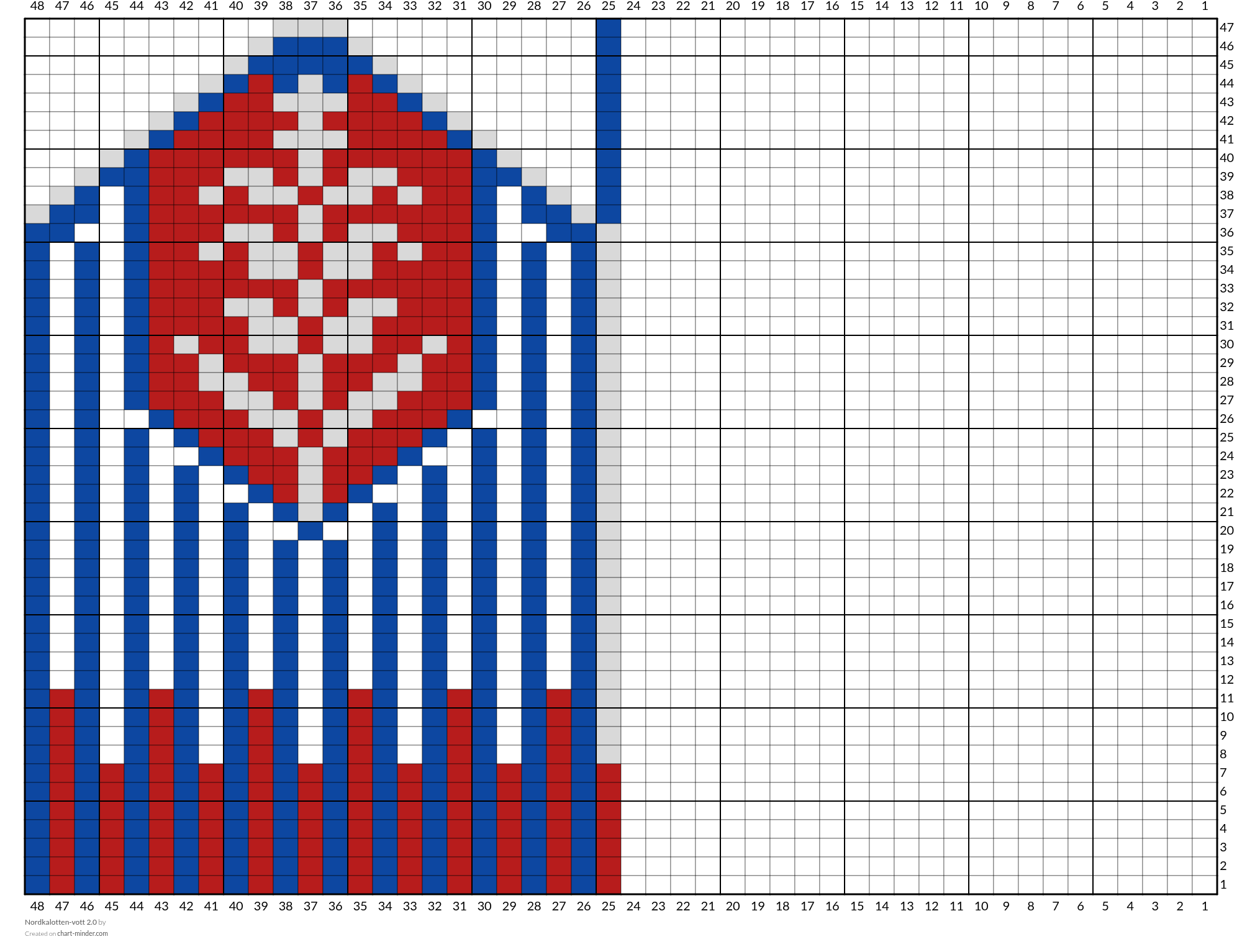 Nordkalotten-vott 2.0