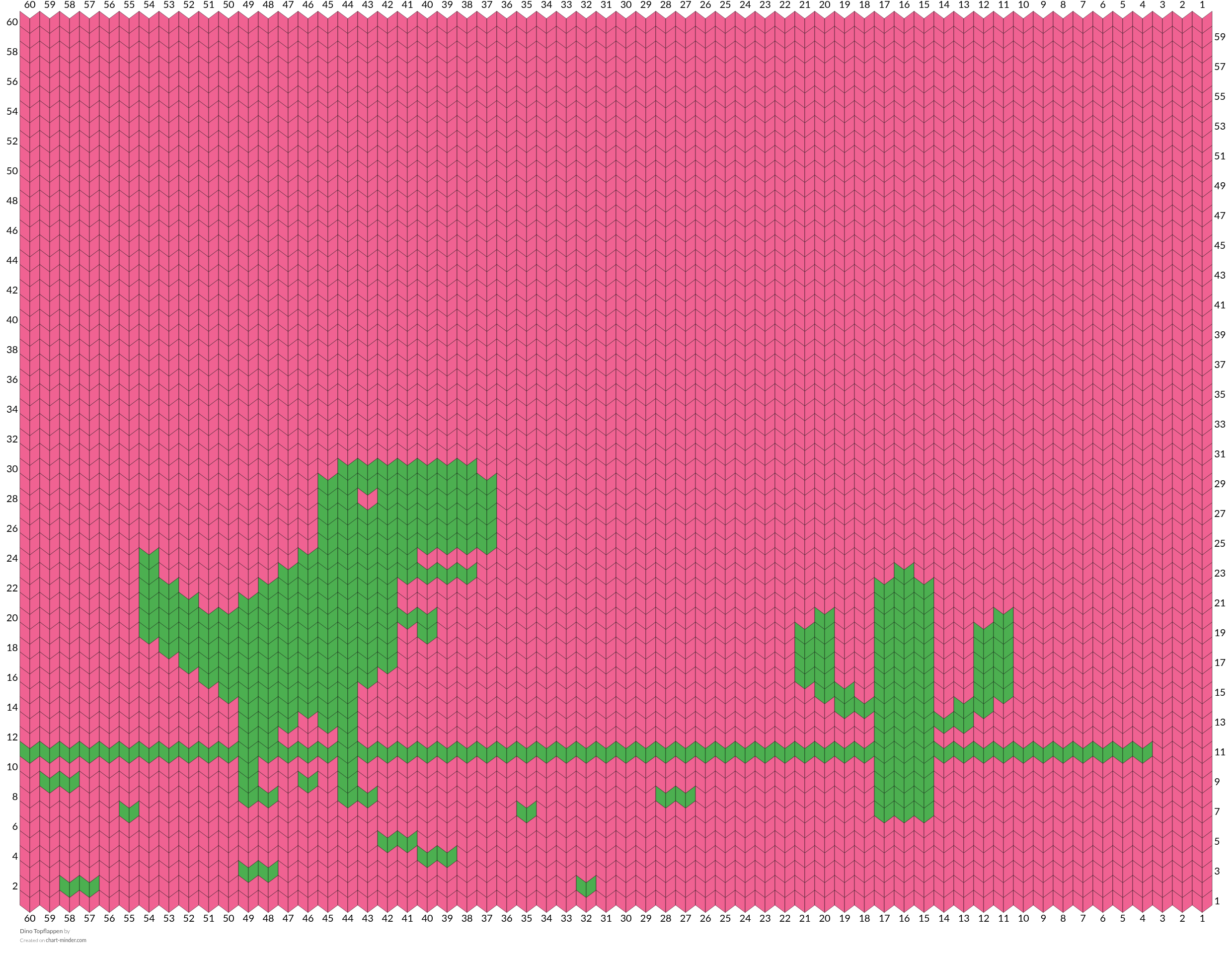 Dino Topflappen