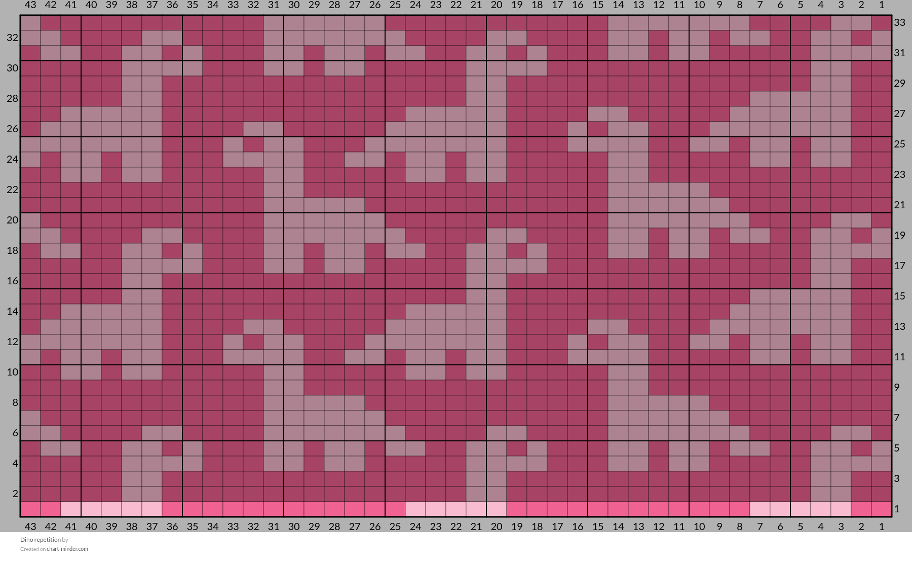 Dino repetition