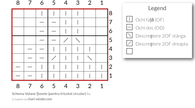 Schema Volane Șosete (pentru tricotat circular)