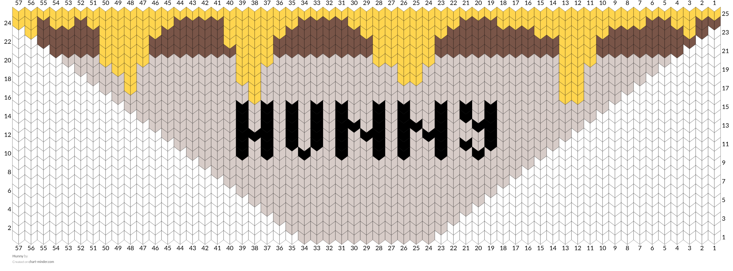 Hunny