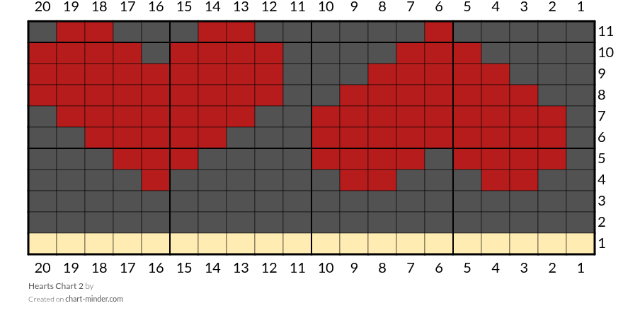 Hearts Chart 2