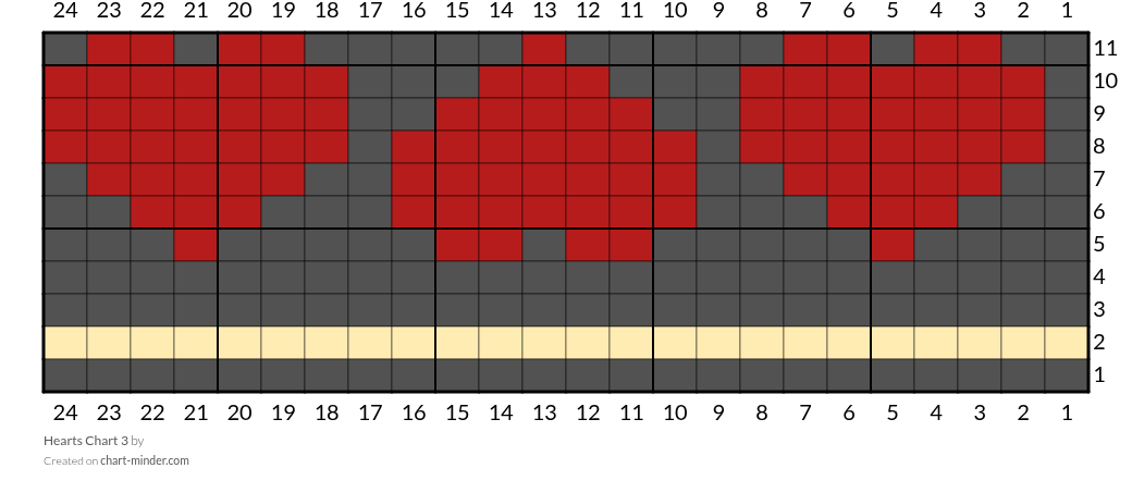 Hearts Chart 3