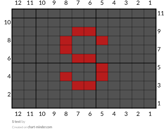S test