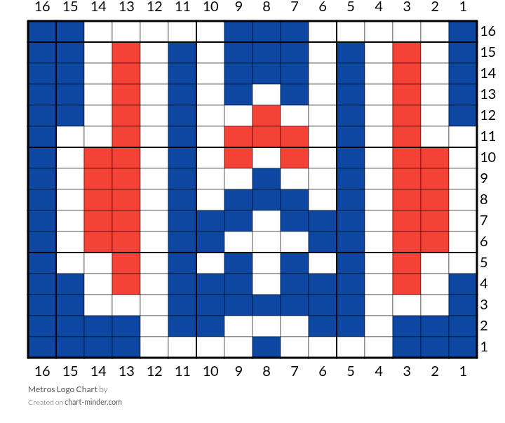 Metros Logo Chart