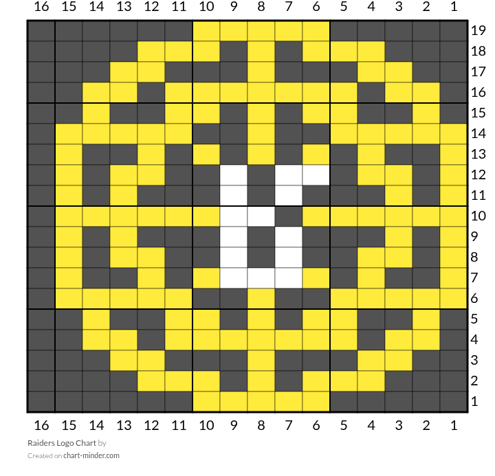 Raiders Logo Chart