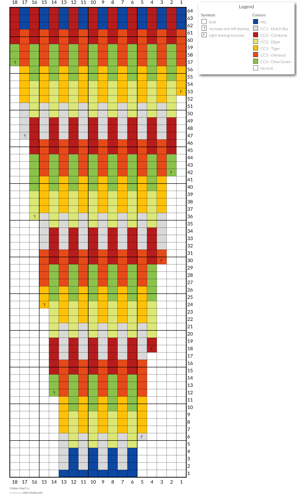 Colour chart
