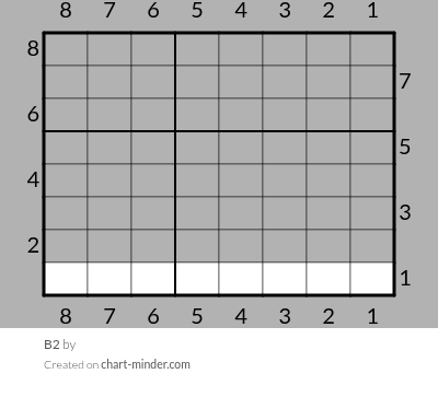 B2