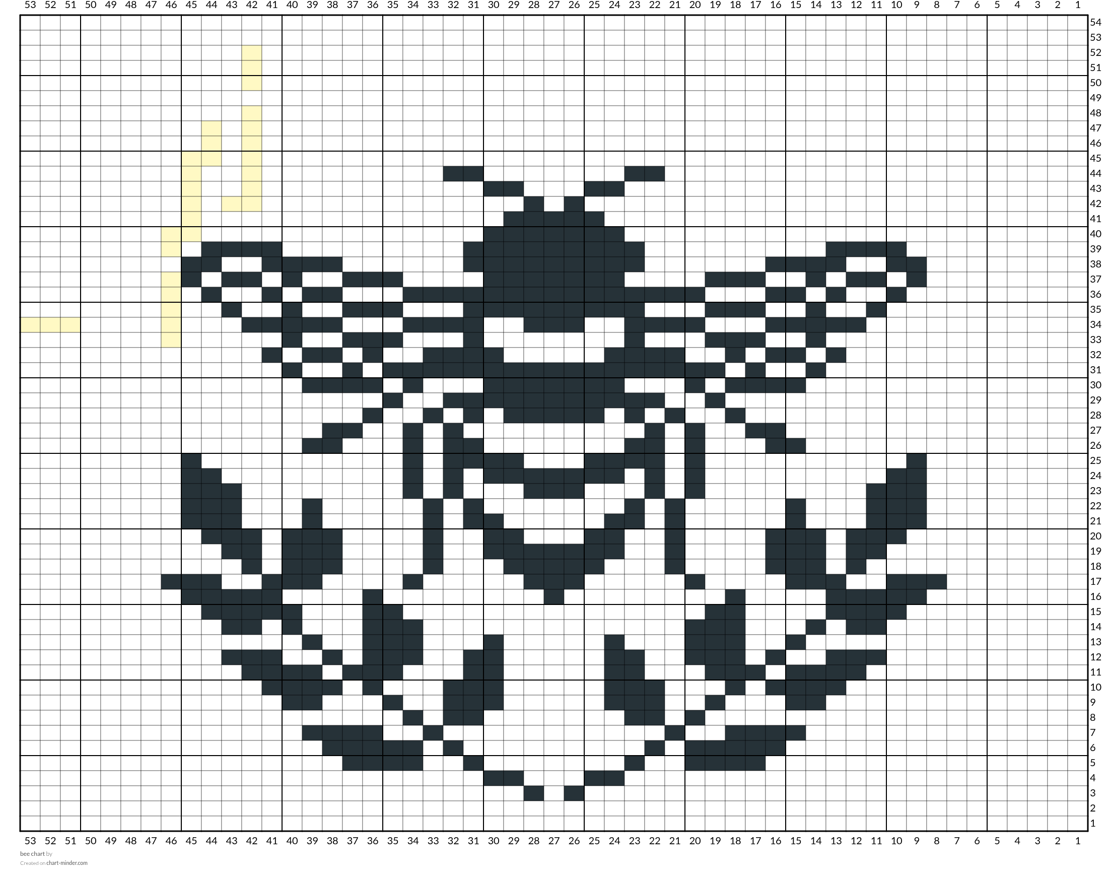 bee chart