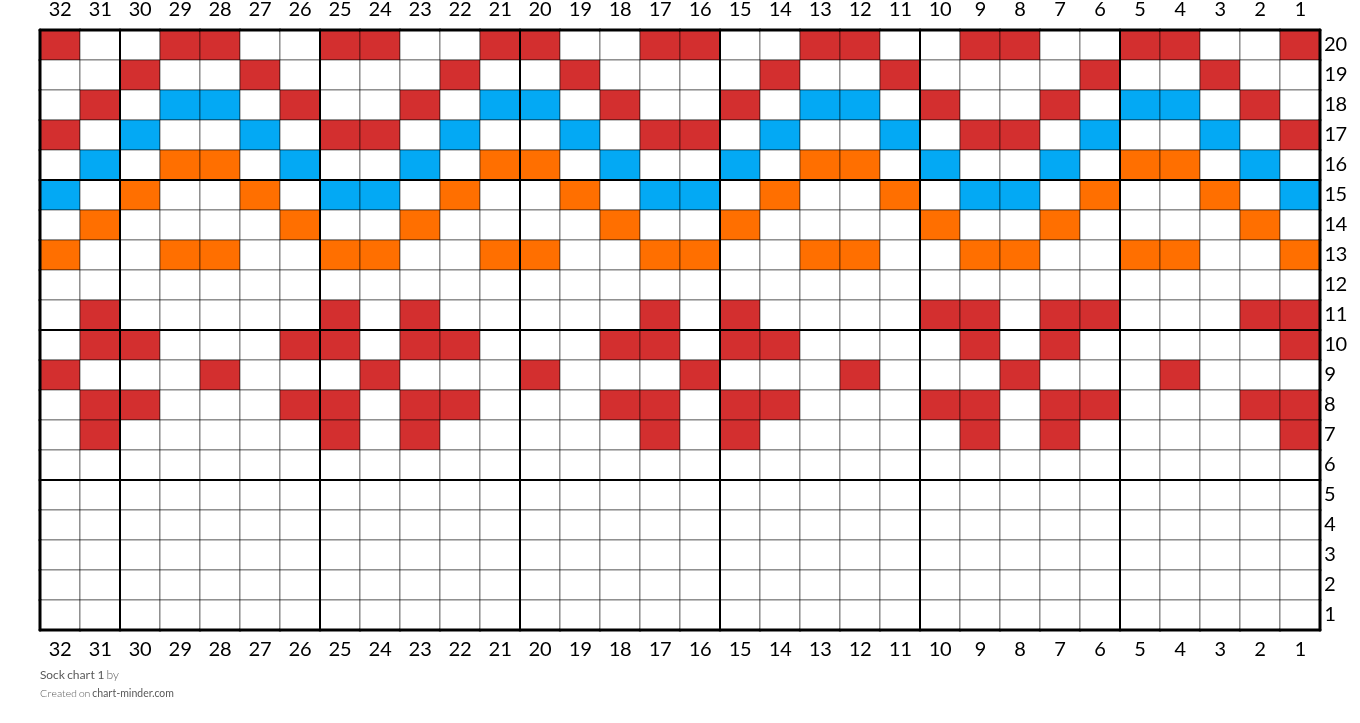 Sock chart 1