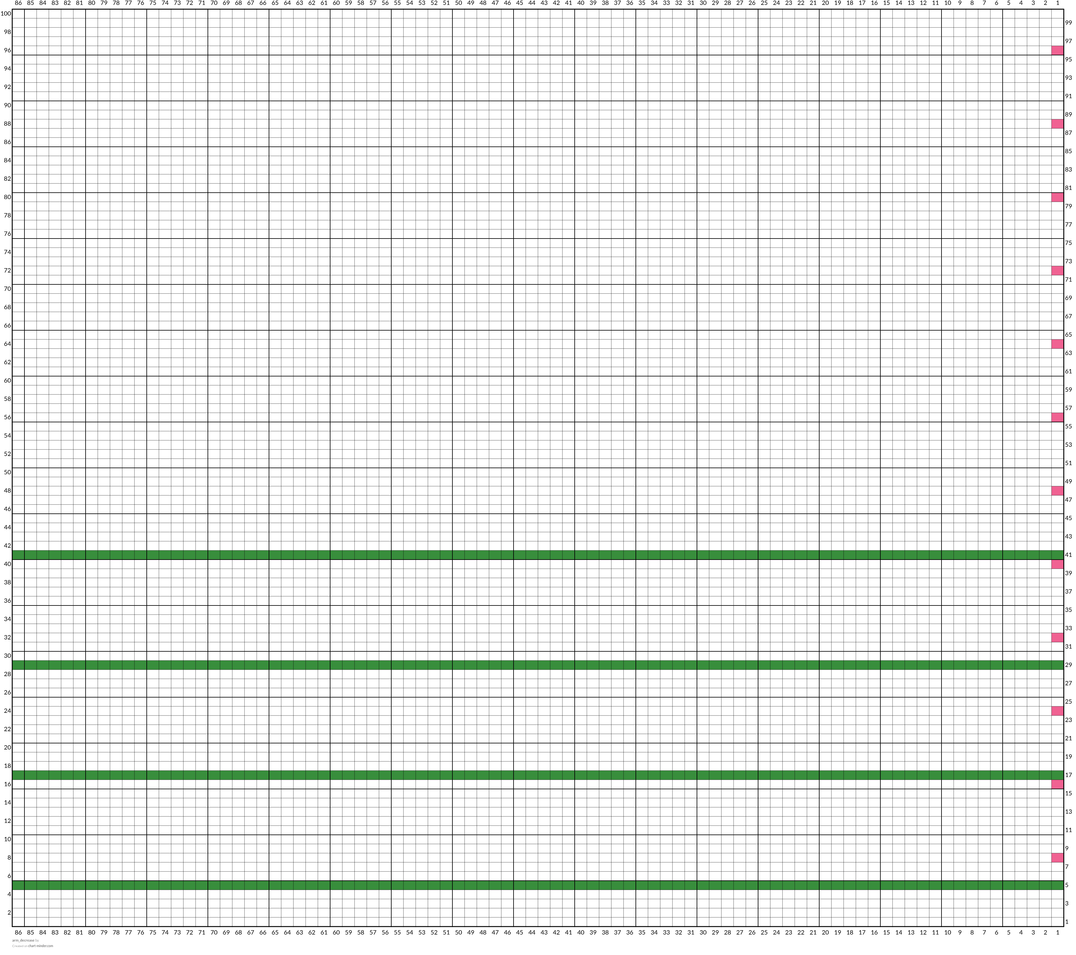 arm_decrease