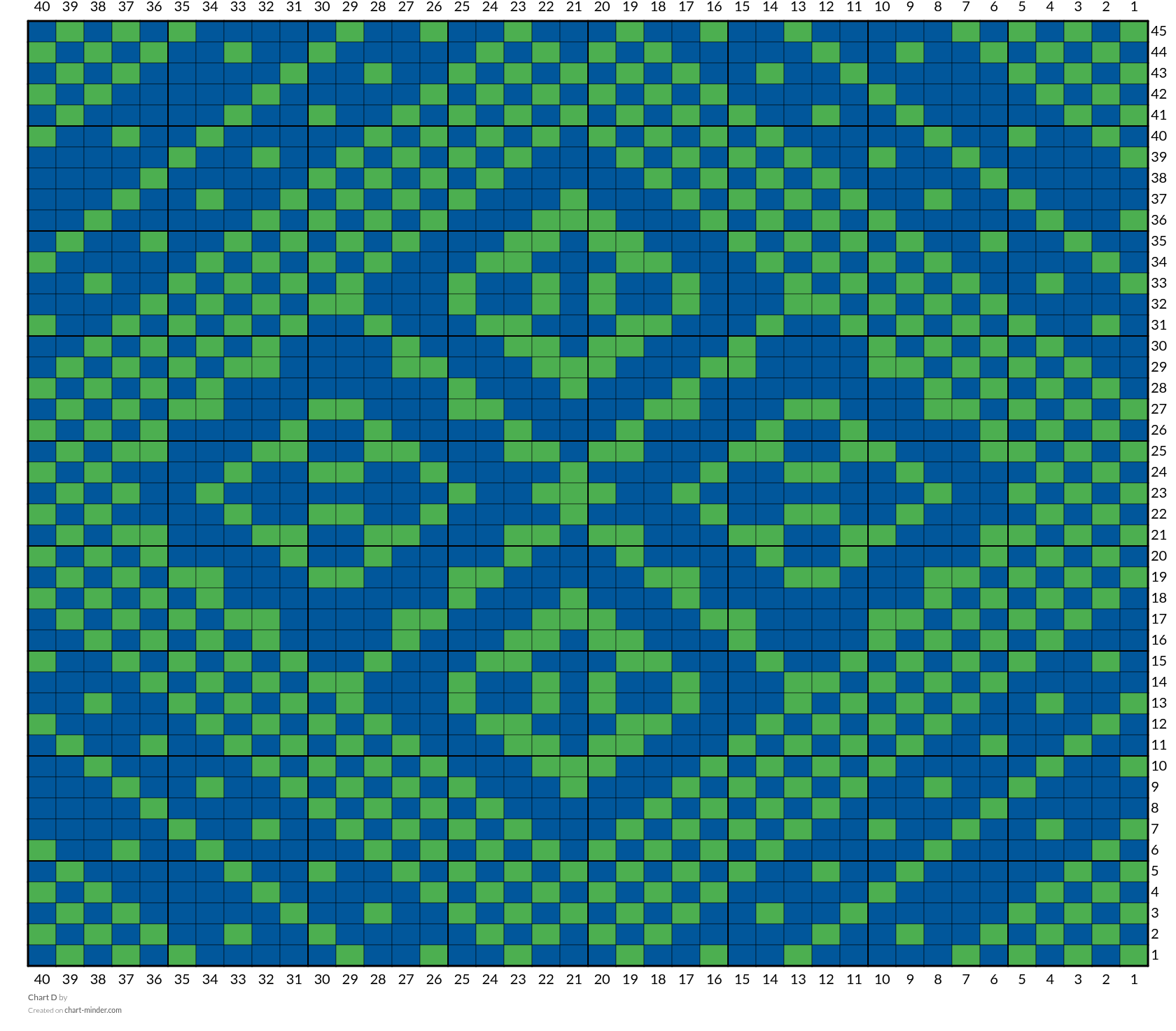 Chart D
