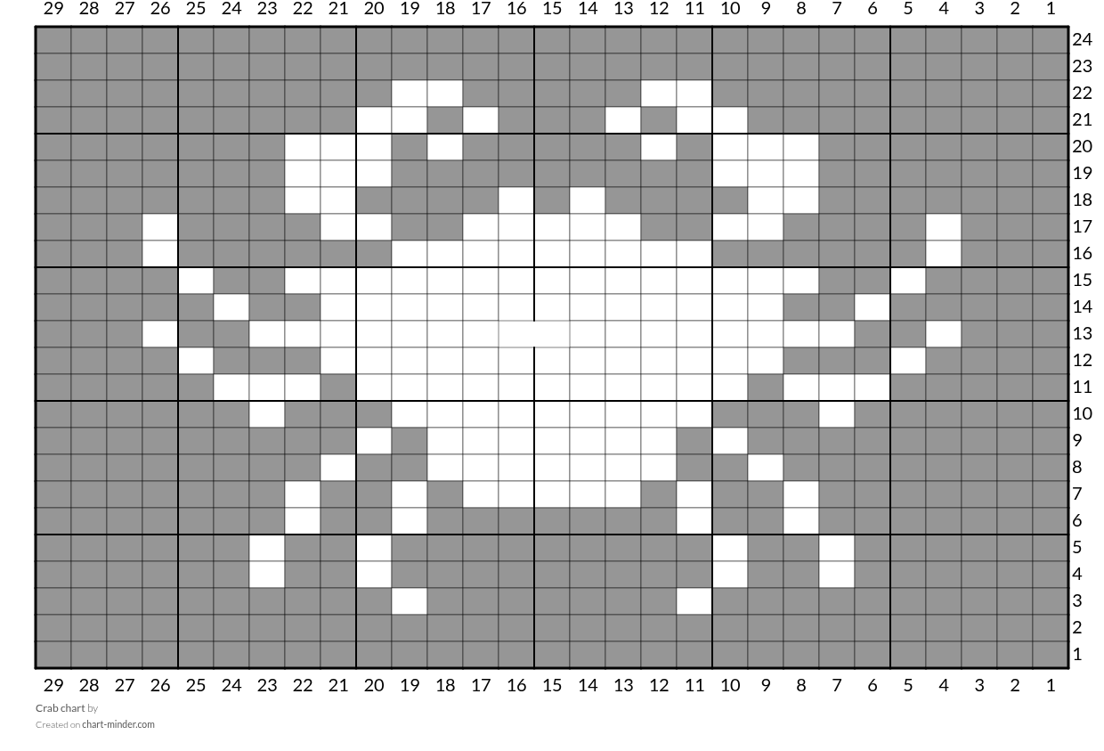 Crab chart