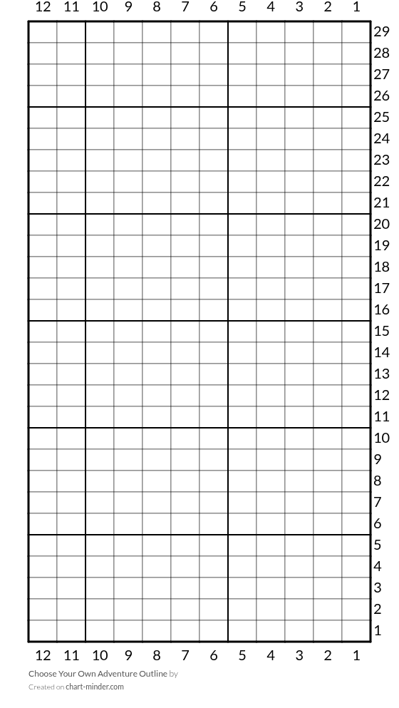 Choose Your Own Adventure Outline