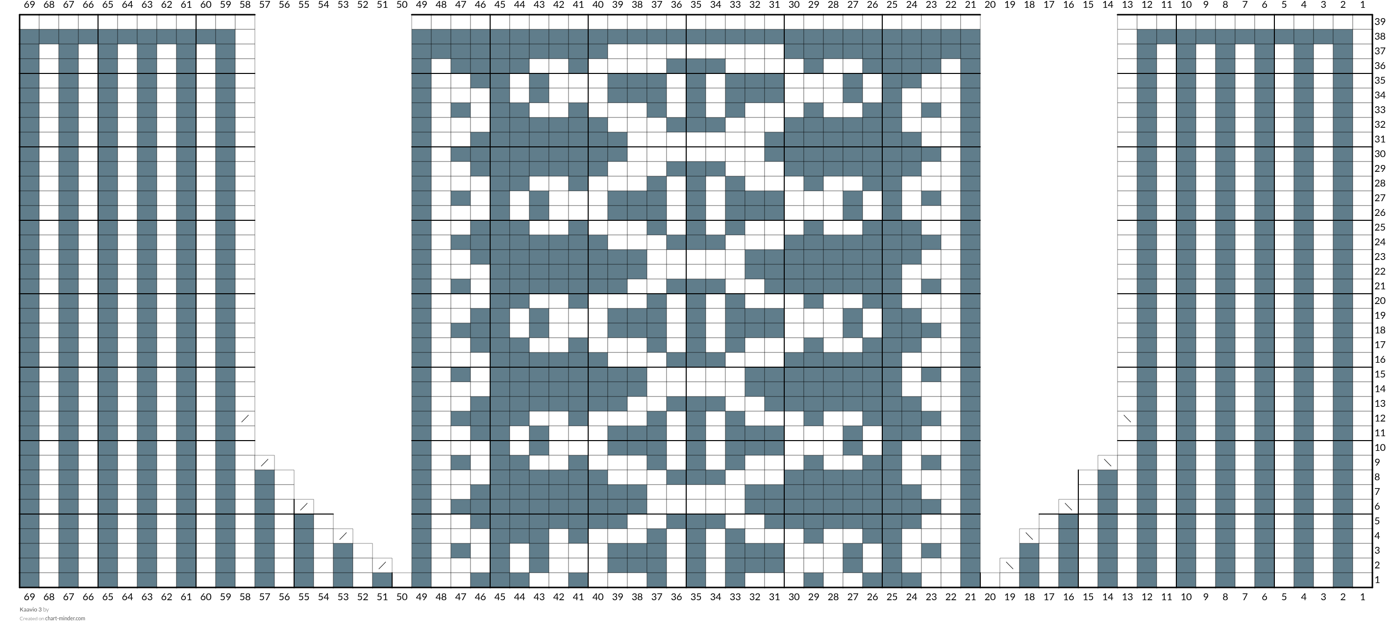 Kaavio 3