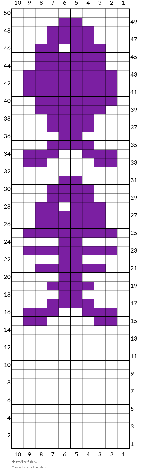 death/life fish