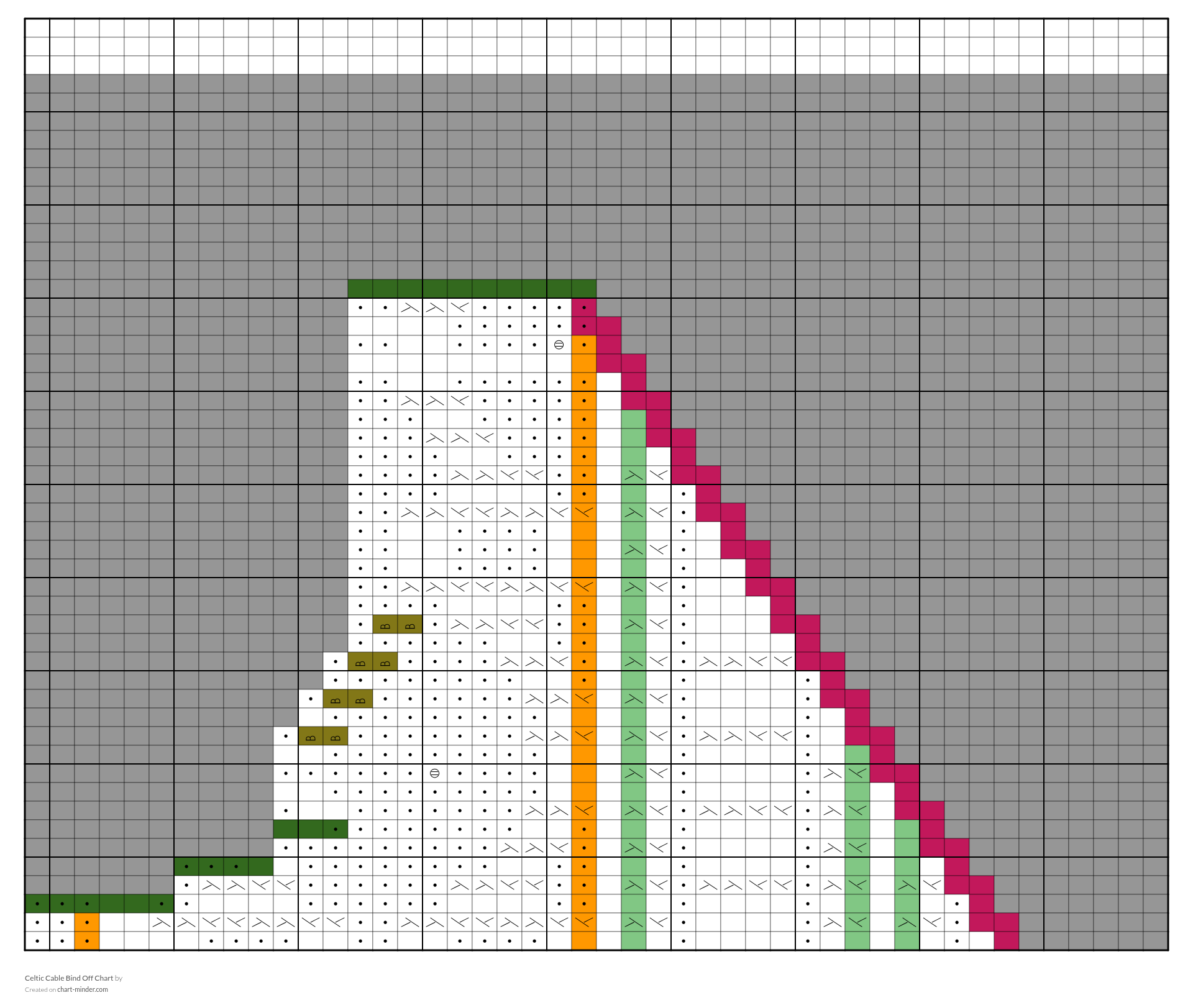 Celtic Cable Bind Off Chart