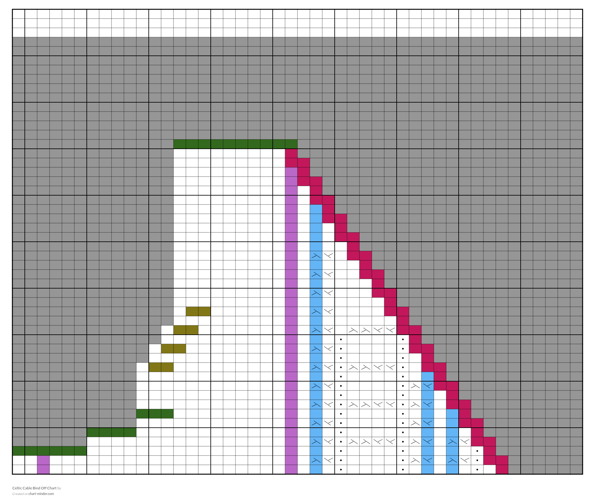 Celtic Cable Bind Off Chart