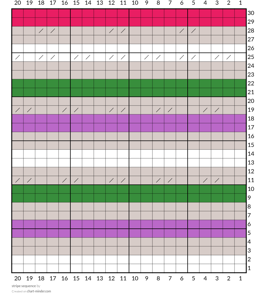 stripe sequence