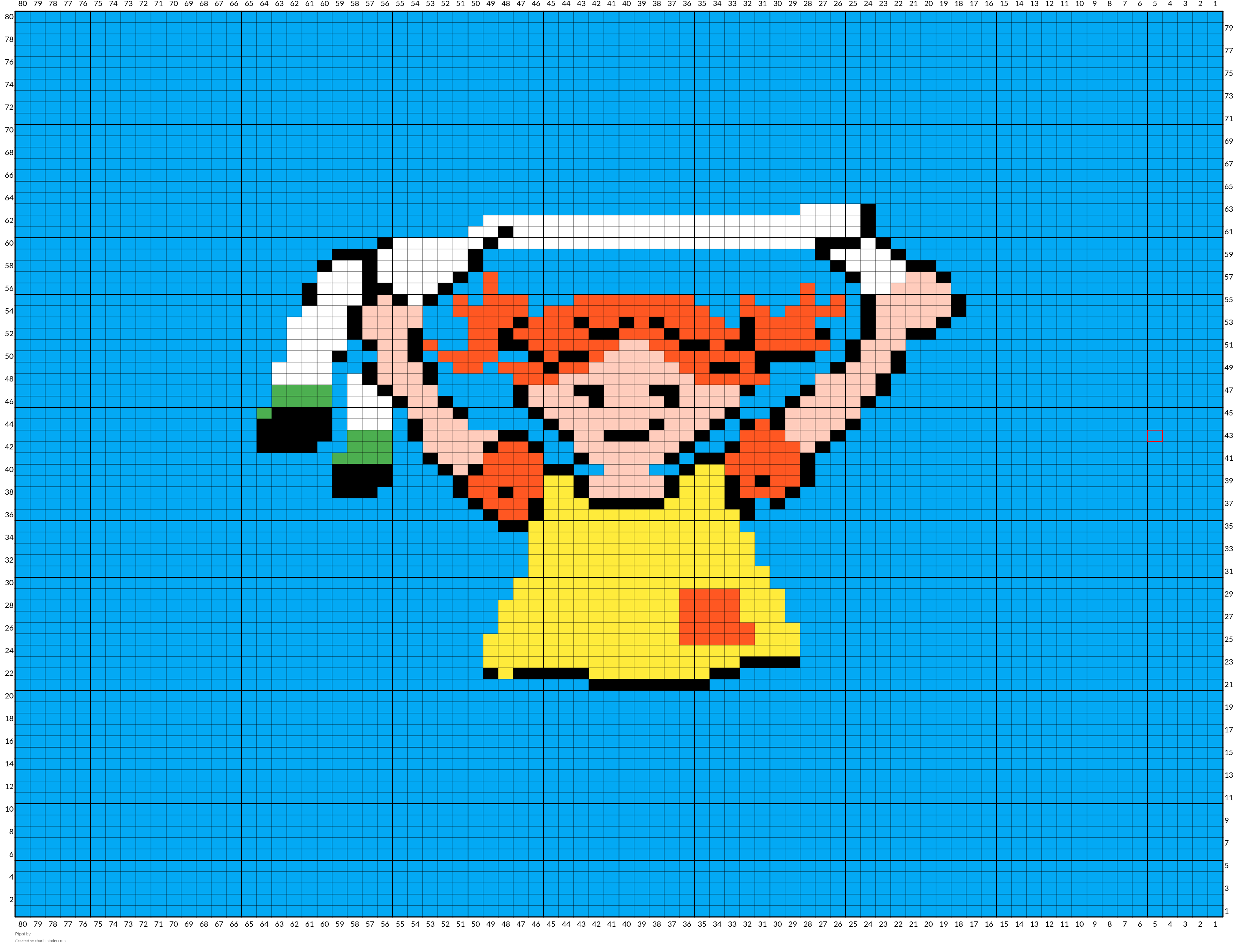 Pippi