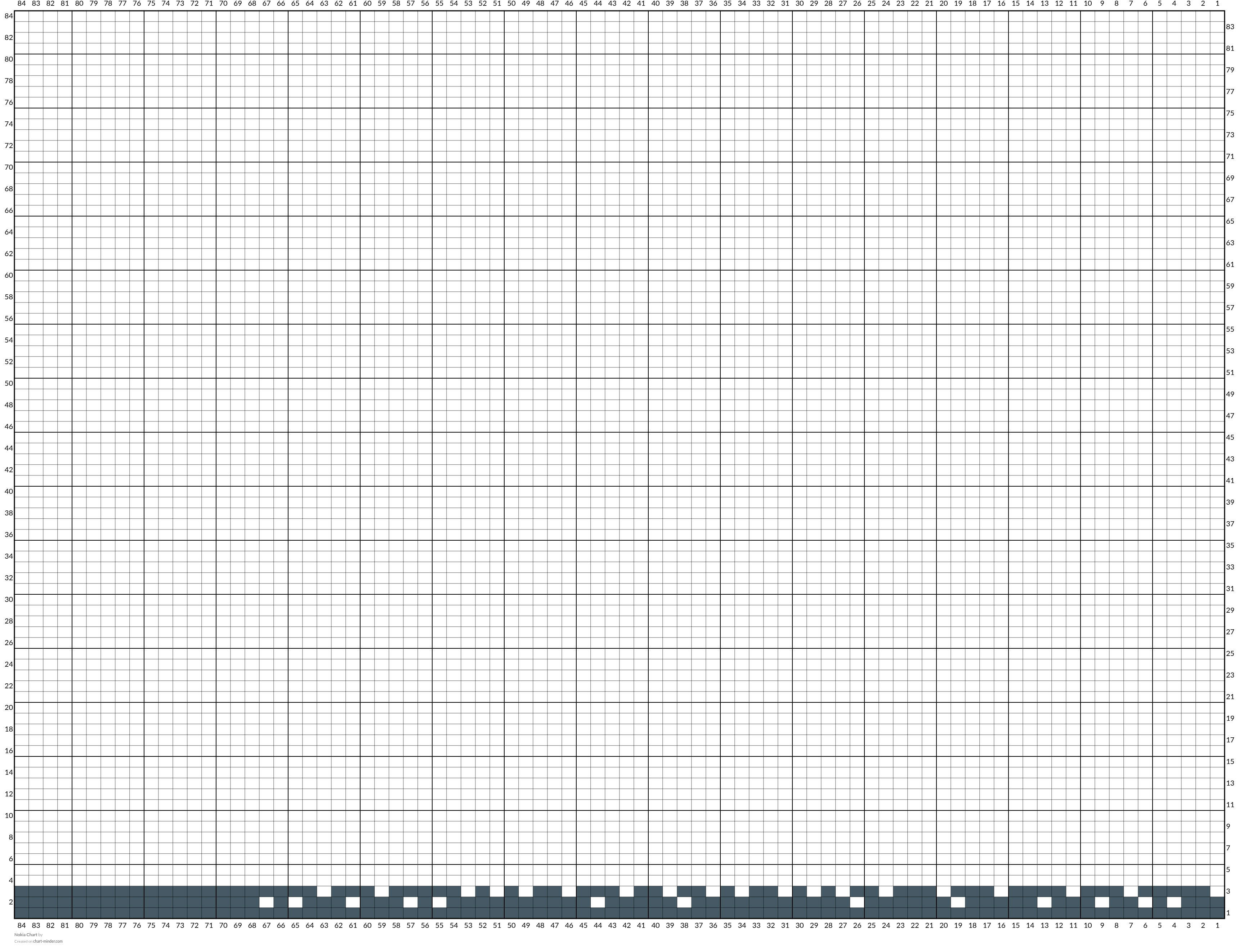 Nokia Chart