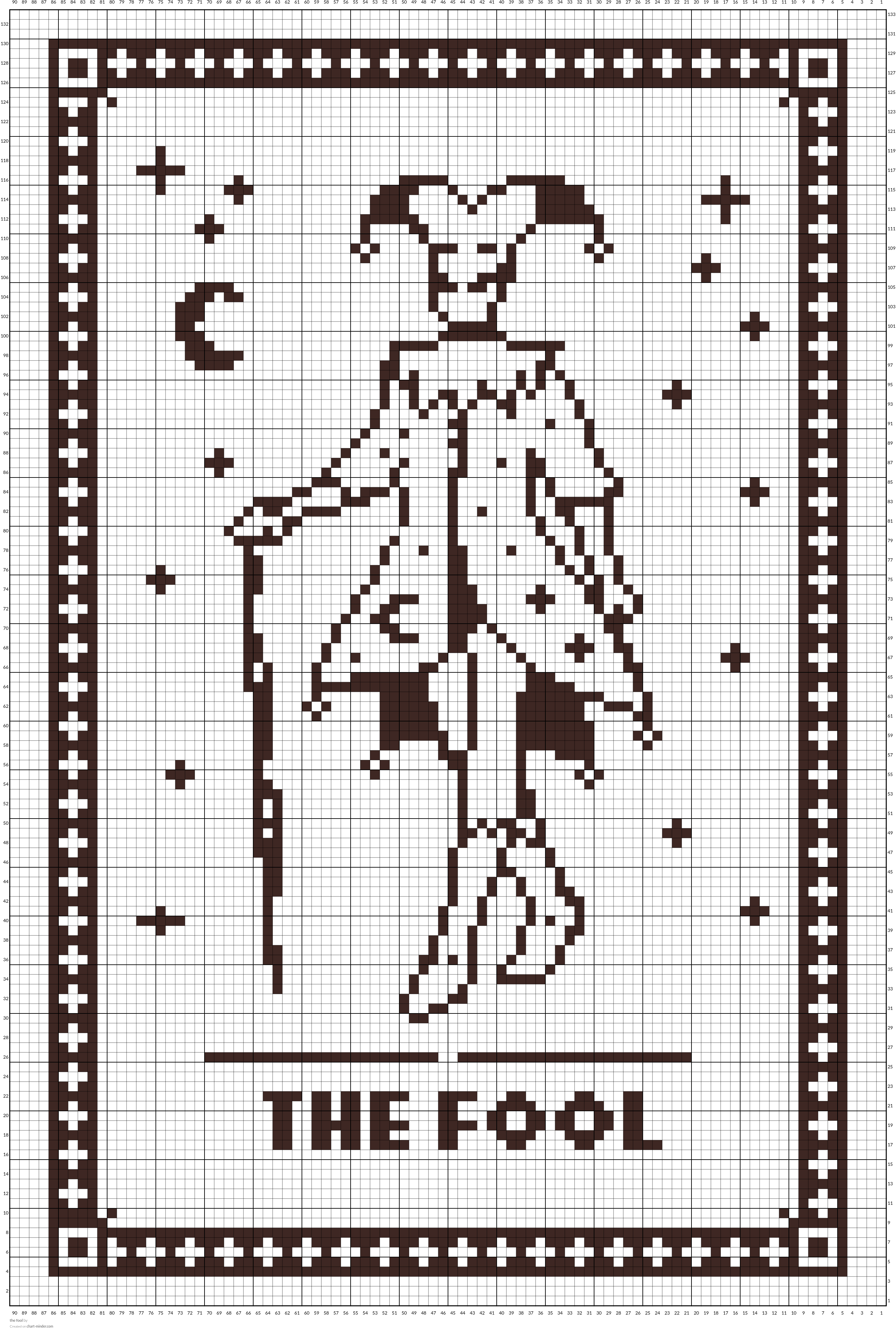 the fool
