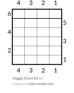 Veggie Chart #1 
