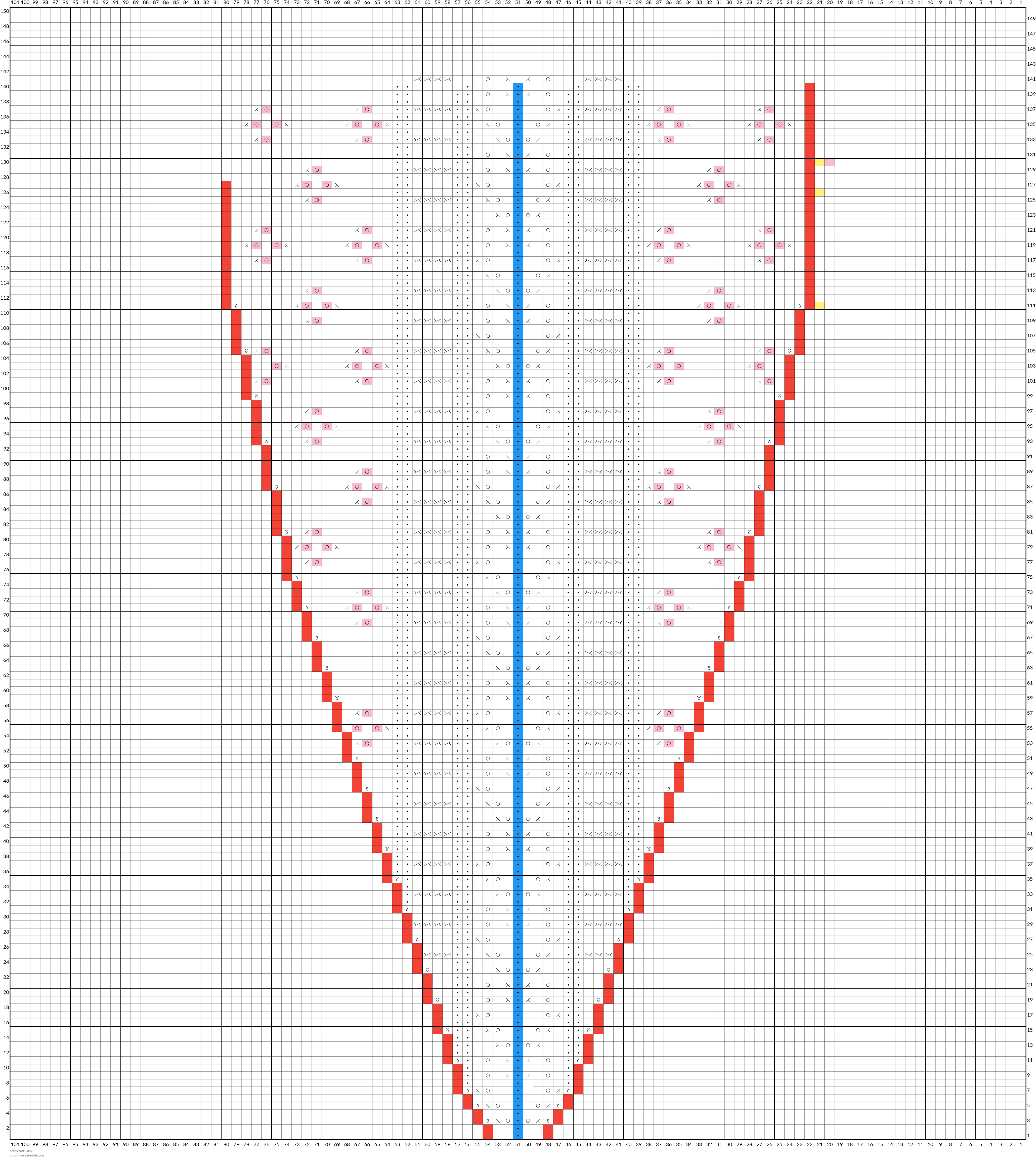 scarf chart  3.0