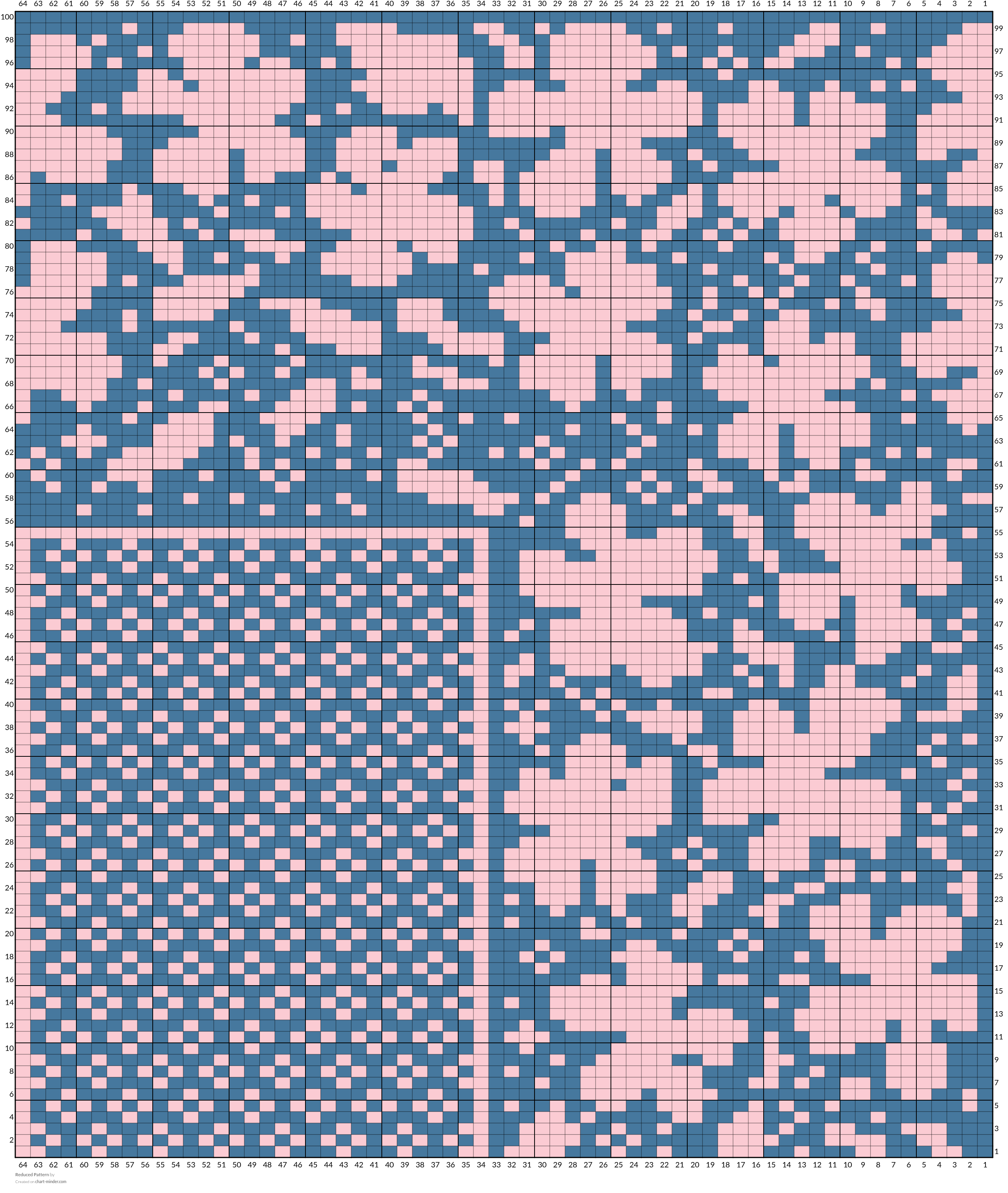 Reduced Pattern