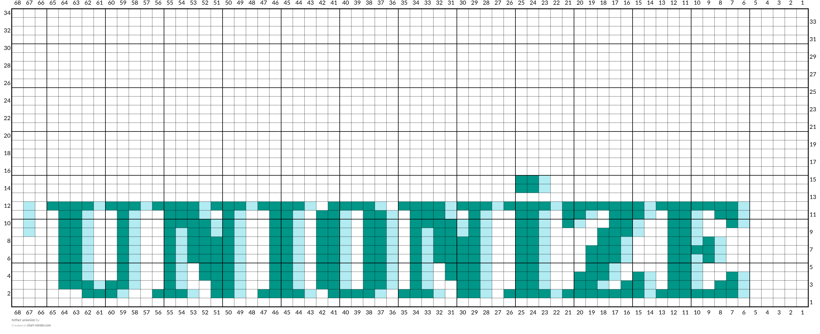 tether unionize