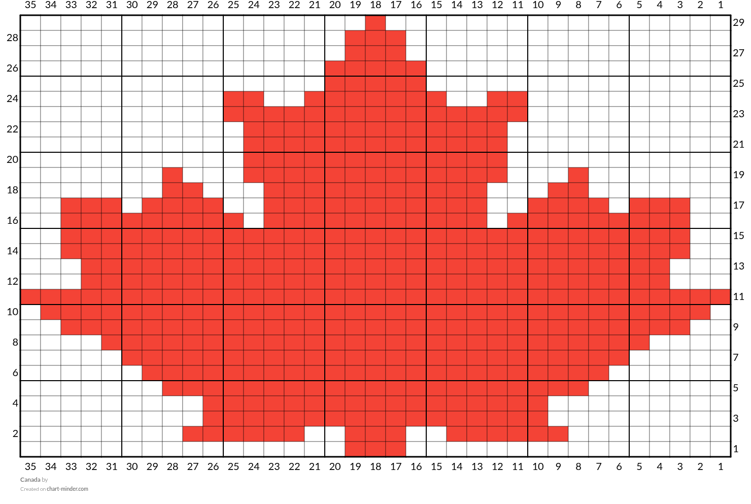 Canada