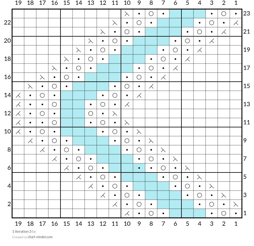 1 iteration 3
