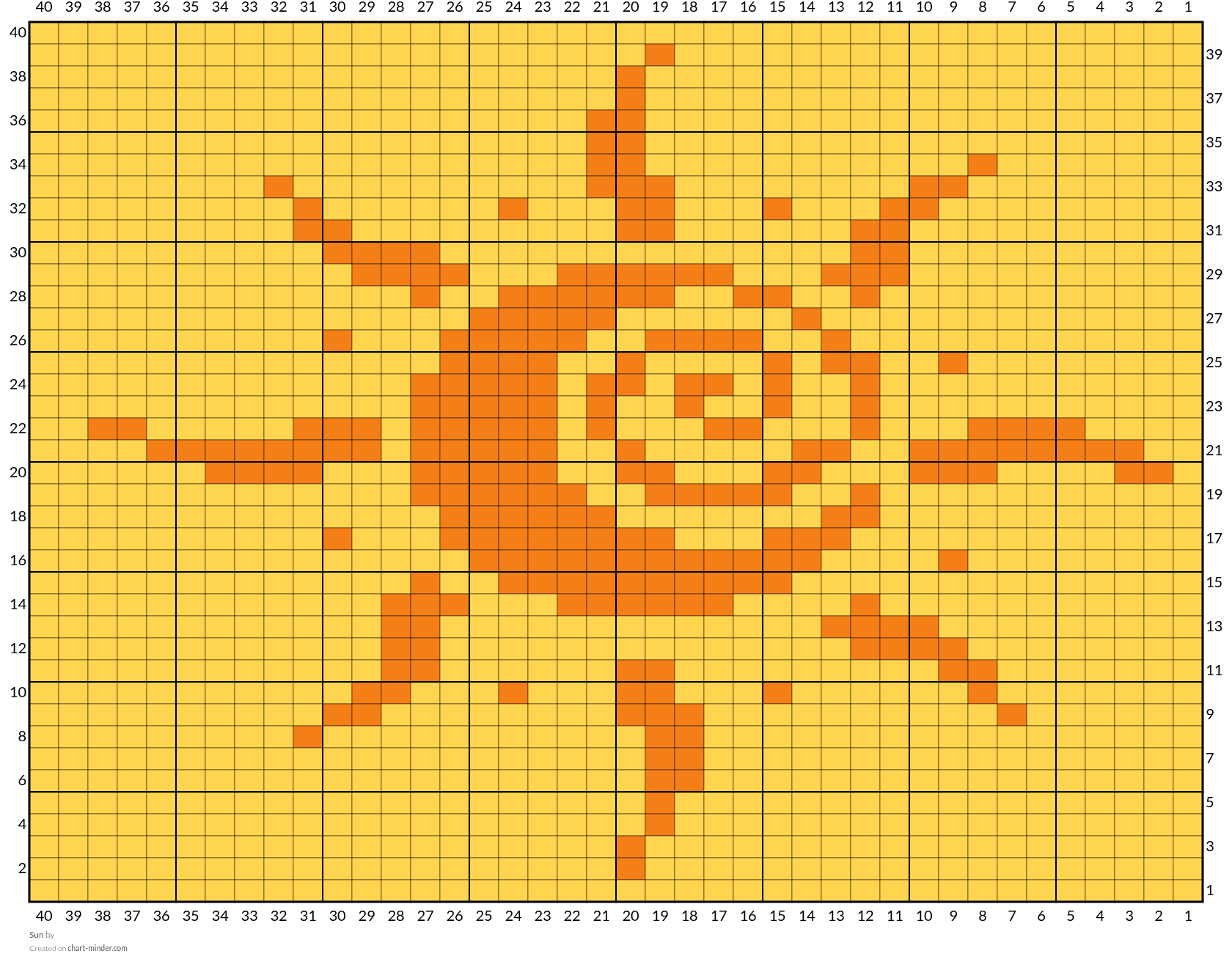 Sun 