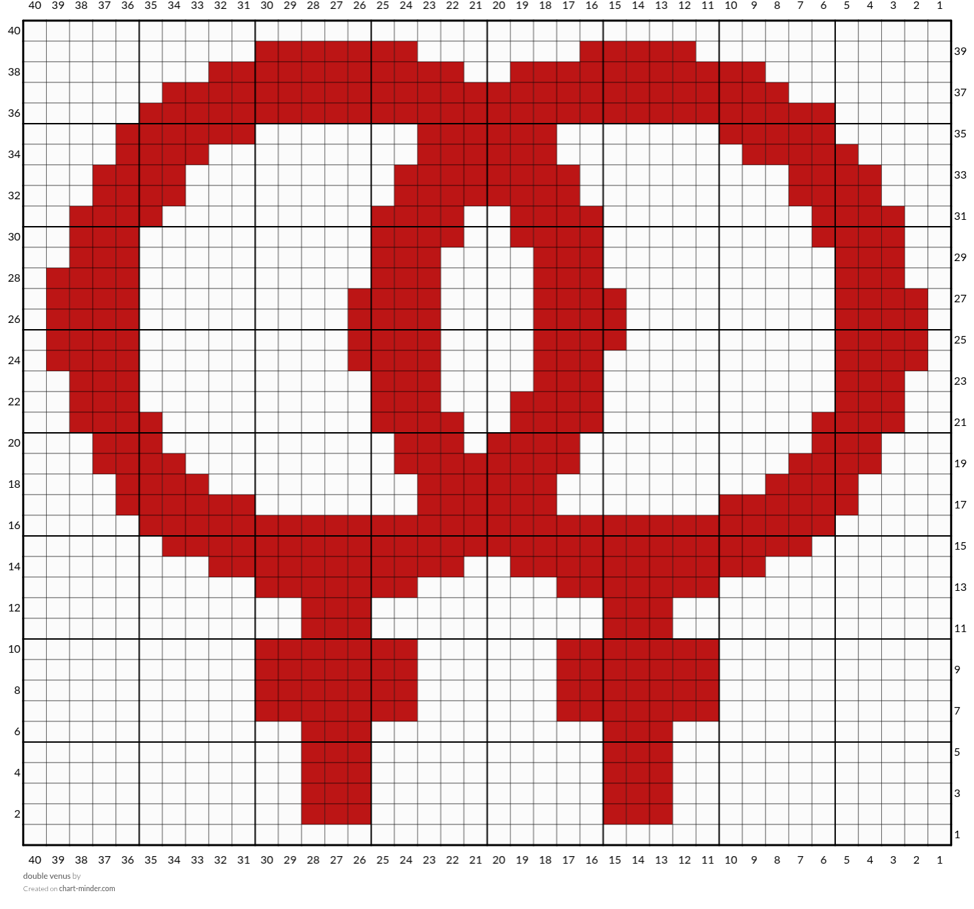 double venus